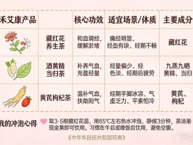 28岁痛经经量少，禾艾康哪款养生茶适合经期调理？